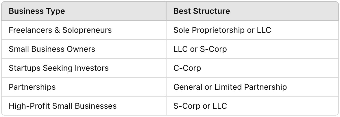 business-structure