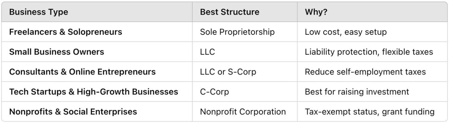 legal structure 