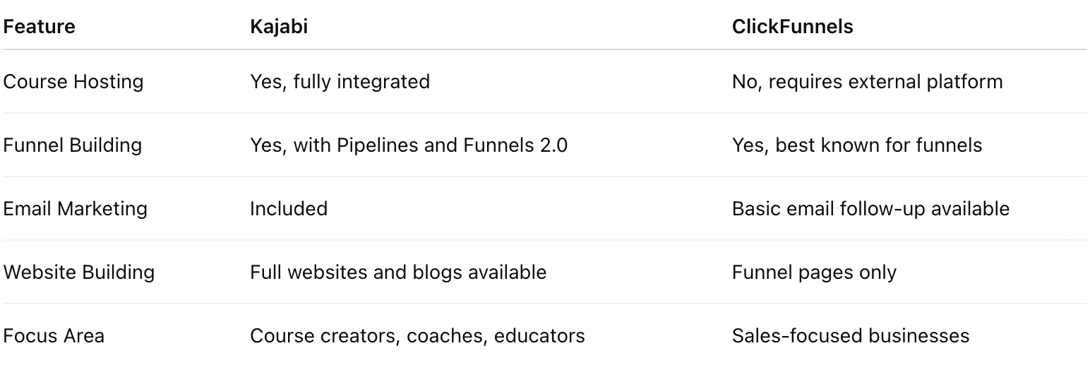 comparison kajabi vs clickfunnels
