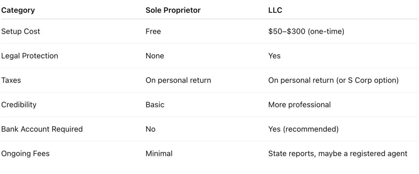 LLC vs Sole Proprietor