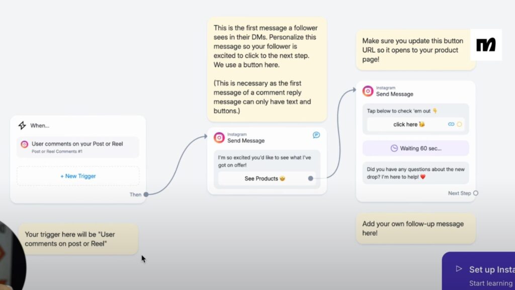 CCM-SUW-Manychat-Review-And-Tutorial