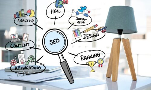 SEO Strategies